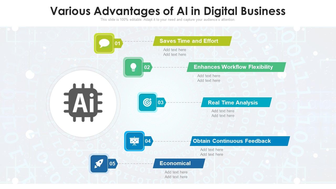 Various Advantages Of AI In Digital Business Ppt PowerPoint ...