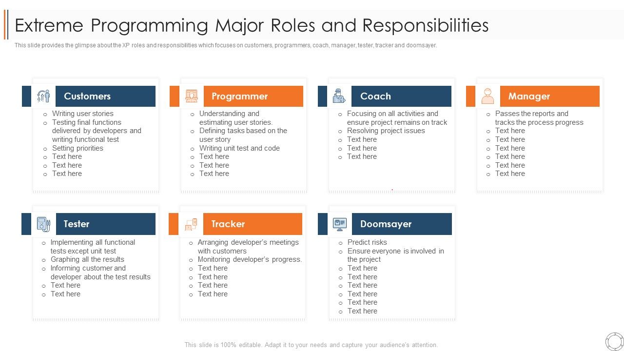 Various Agile Methodologies Extreme Programming Major Roles And ...