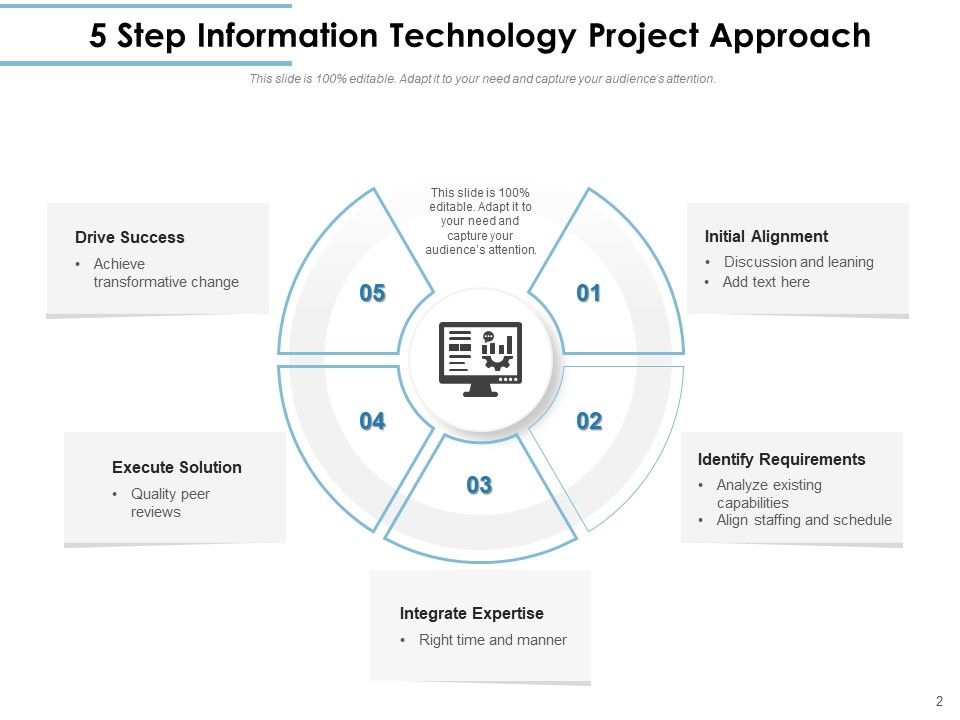 Various Approaches To Building Programs Technology Project Ppt PowerPoint Presentation Complete Deck Slide02
