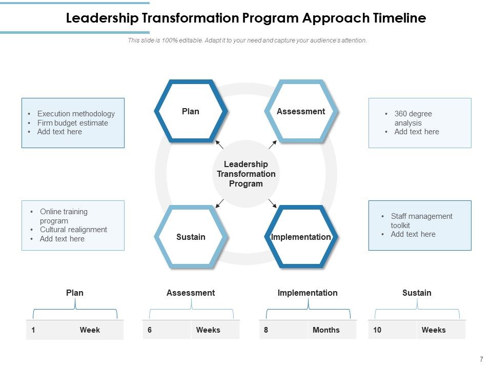 Various Approaches To Building Programs Technology Project Ppt PowerPoint Presentation Complete Deck Slide07