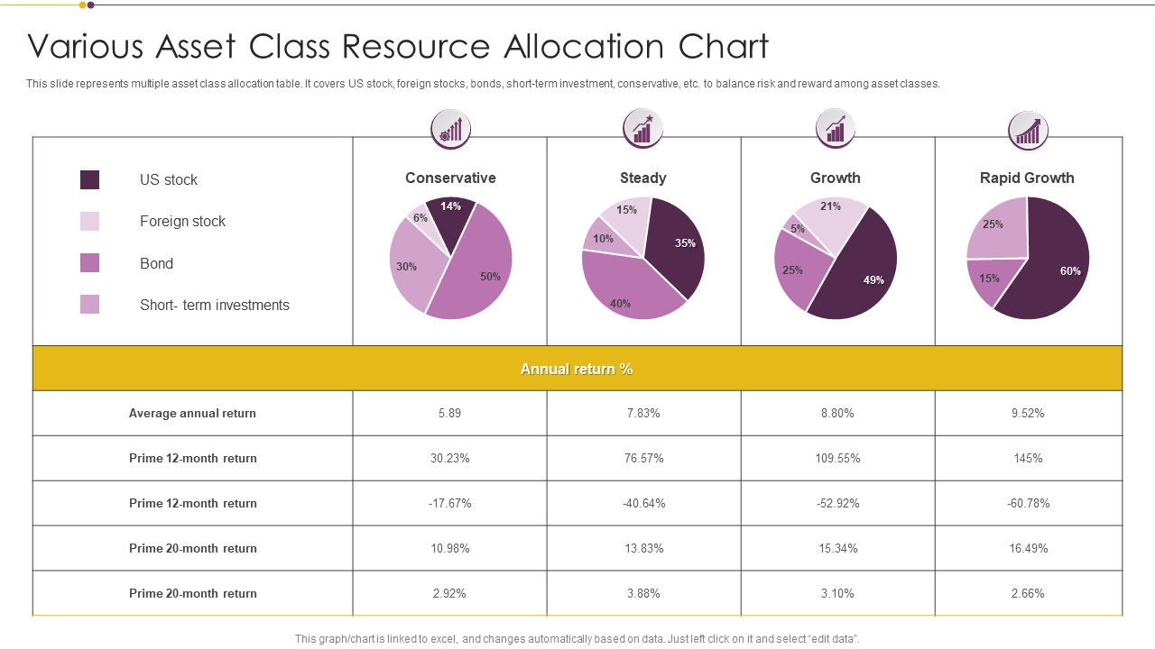 Various_Asset_Class_Resource_Allocation_Chart_Brochure_PDF_Slide_1.jpg