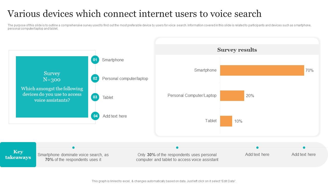 Various_Devices_Which_Connect_Internet_Users_To_Voice_Search_Search_Engine_Optimization_Services_To_Minimize_Designs_PDF_Slide_1.jpg