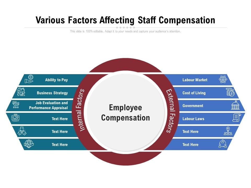 Various_Factors_Affecting_Staff_Compensation_Ppt_PowerPoint_Presentation_Icon_Slides_PDF_Slide_1.jpg