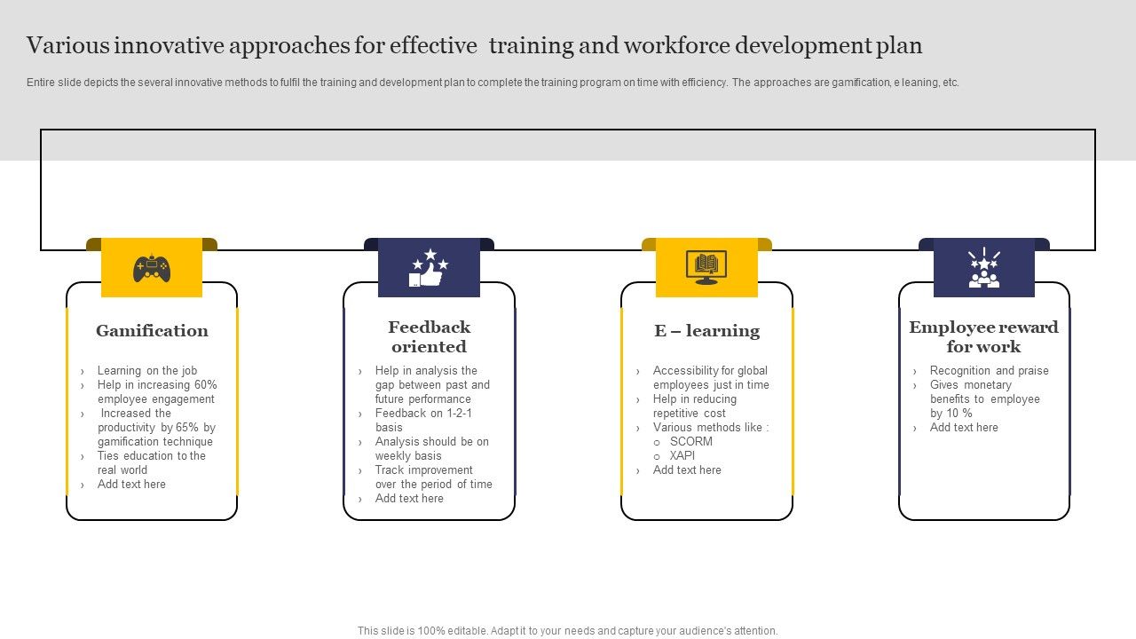 Various Innovative Approaches For Effective Training And Workforce ...