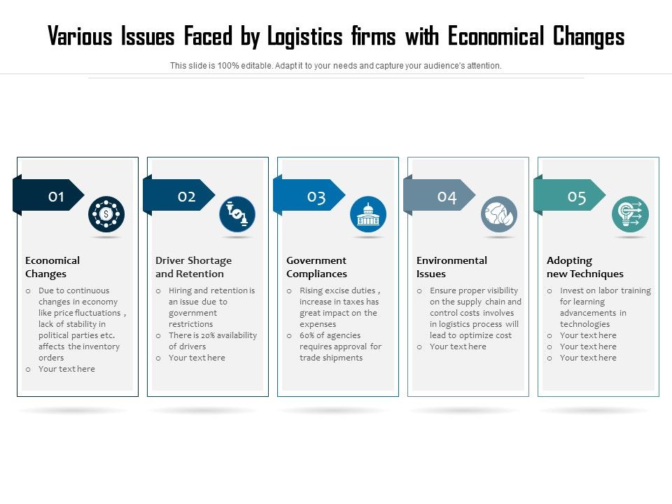 Various_Issues_Faced_By_Logistics_Firms_With_Economical_Changes_Ppt_PowerPoint_Presentation_Icon_Layouts_PDF_Slide_1.jpg