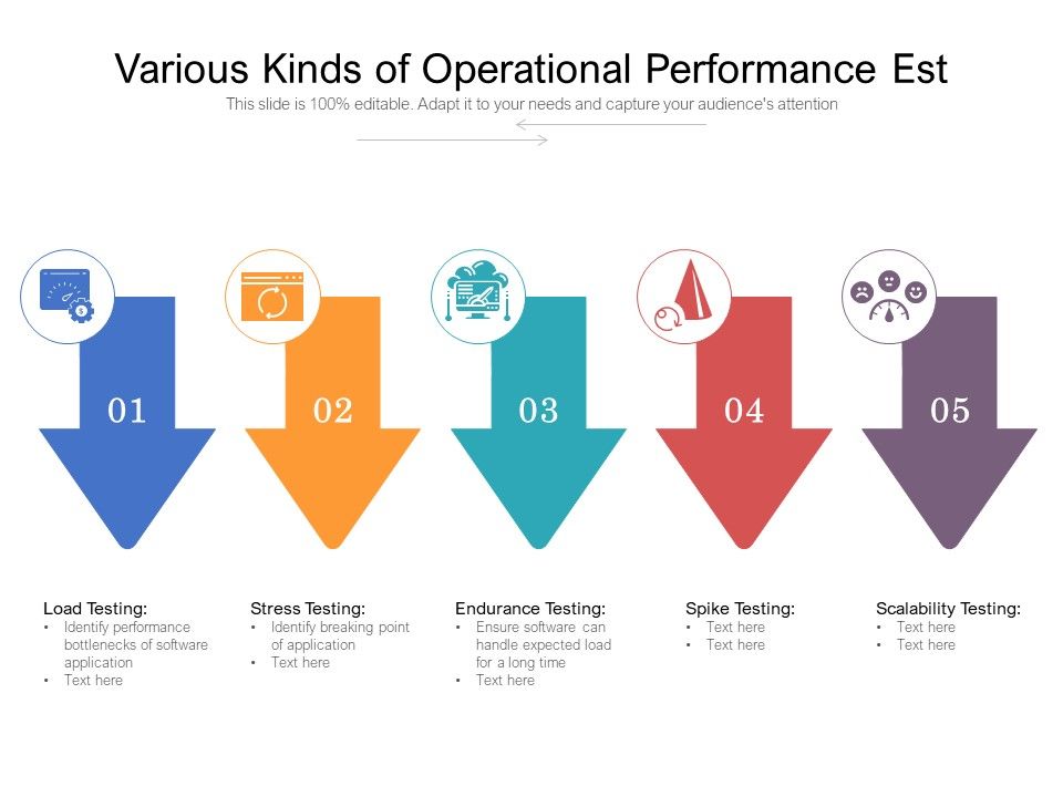 Various_Kinds_Of_Operational_Performance_Est_Ppt_PowerPoint_Presentation_Icon_Example_PDF_Slide_1.jpg