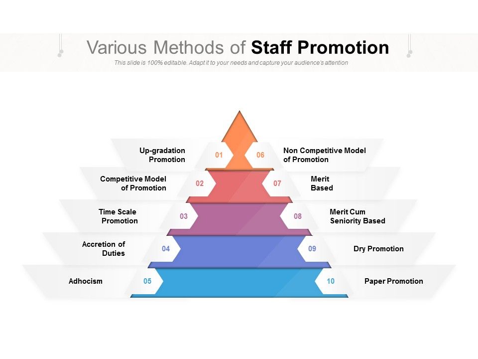 Various_Methods_Of_Staff_Promotion_Ppt_PowerPoint_Presentation_Icon_Clipart_Slide_1.jpg