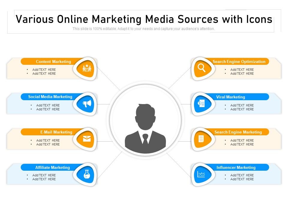 Various_Online_Marketing_Media_Sources_With_Icons_Ppt_PowerPoint_Presentation_Portfolio_Clipart_Images_PDF_Slide_1.jpg
