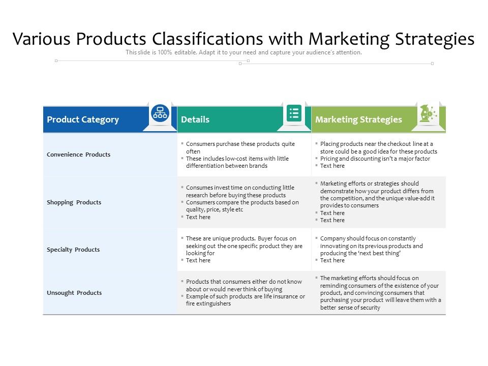 Various_Products_Classifications_With_Marketing_Strategies_Ppt_PowerPoint_Presentation_Icon_Show_PDF_Slide_1.jpg