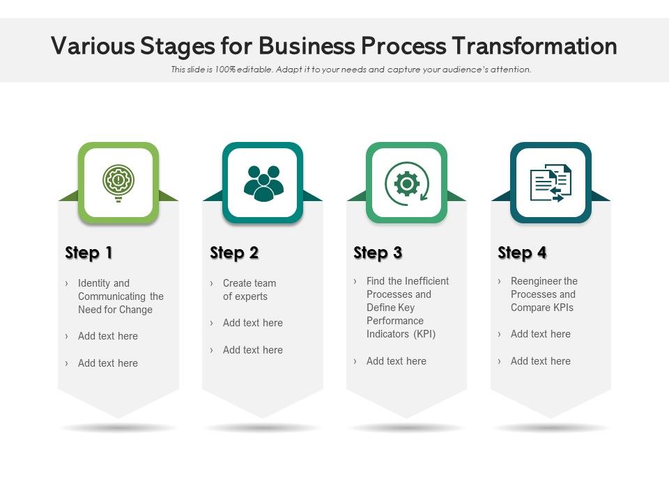Various Stages For Business Process Transformation Ppt PowerPoint ...