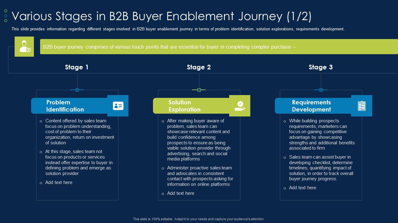 Various_Stages_In_B2B_Buyer_Enablement_Journey_Business_To_Business_Account_Icons_PDF_Slide_1.jpg