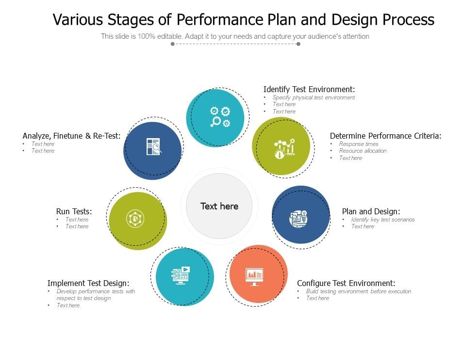 Various_Stages_Of_Performance_Plan_And_Design_Process_Ppt_PowerPoint_Presentation_Icon_Styles_PDF_Slide_1.jpg
