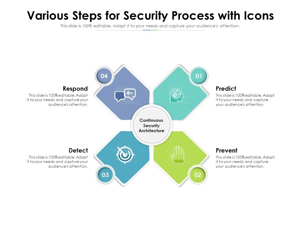 Various_Steps_For_Security_Process_With_Icons_Ppt_PowerPoint_Presentation_Icon_Pictures_PDF_Slide_1.jpg