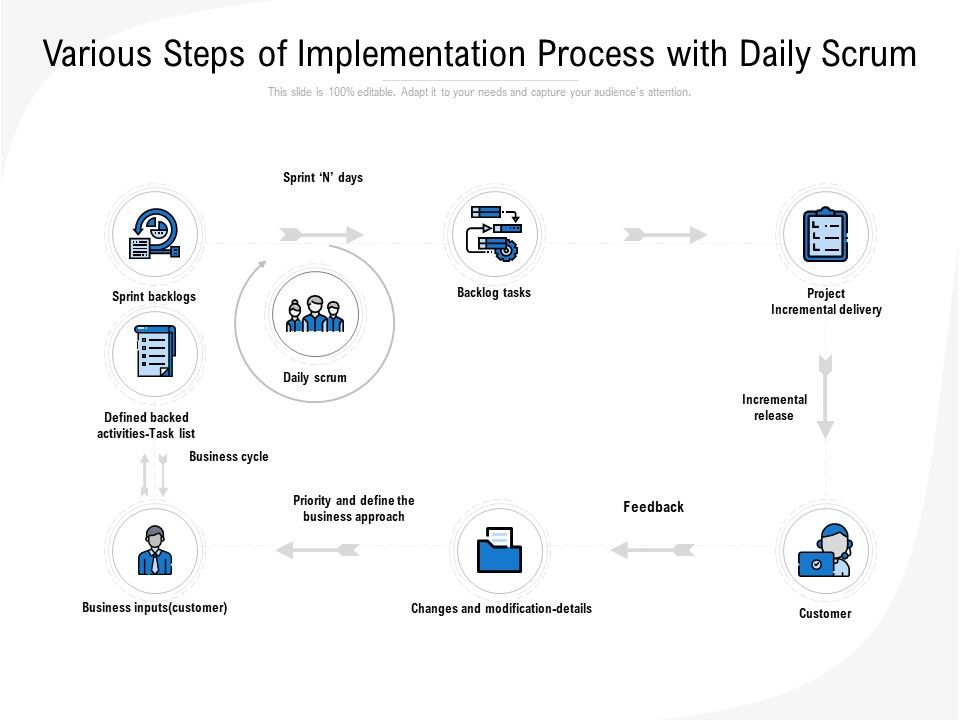Various_Steps_Of_Implementation_Process_With_Daily_Scrum_Ppt_PowerPoint_Presentation_Icon_Graphics_Slide_1.jpg