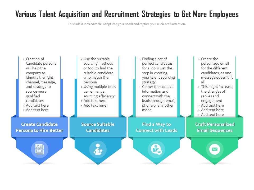 Various Talent Acquisition And Recruitment Strategies To Get More 