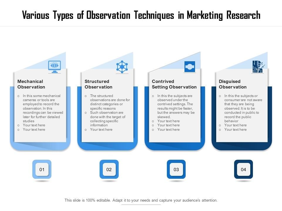 Various_Types_Of_Observation_Techniques_In_Marketing_Research_Ppt_PowerPoint_Presentation_Icon_Show_PDF_Slide_1.jpg