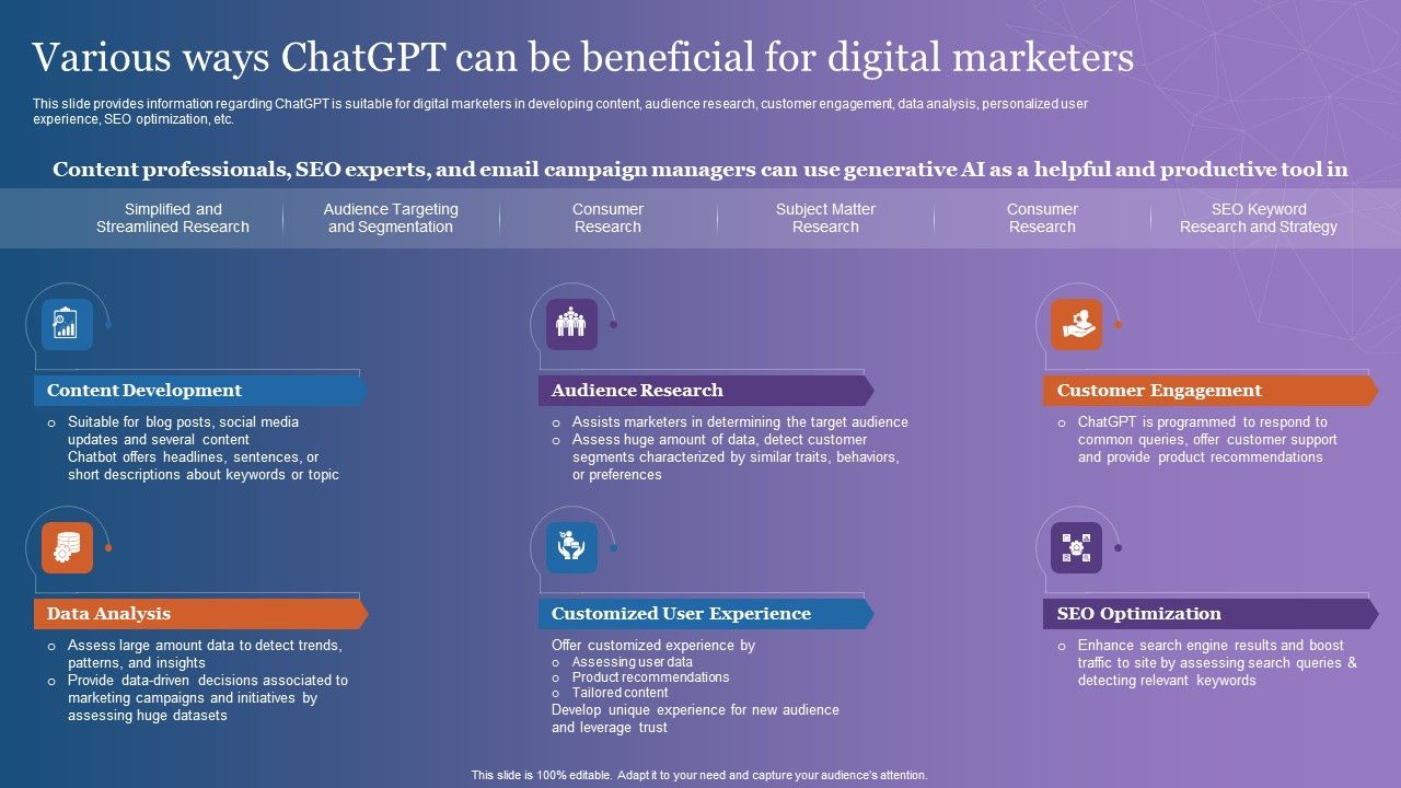 Various_Ways_Chatgpt_Can_Be_Beneficial_For_Digital_Marketers_Icons_PDF_Slide_1.jpg
