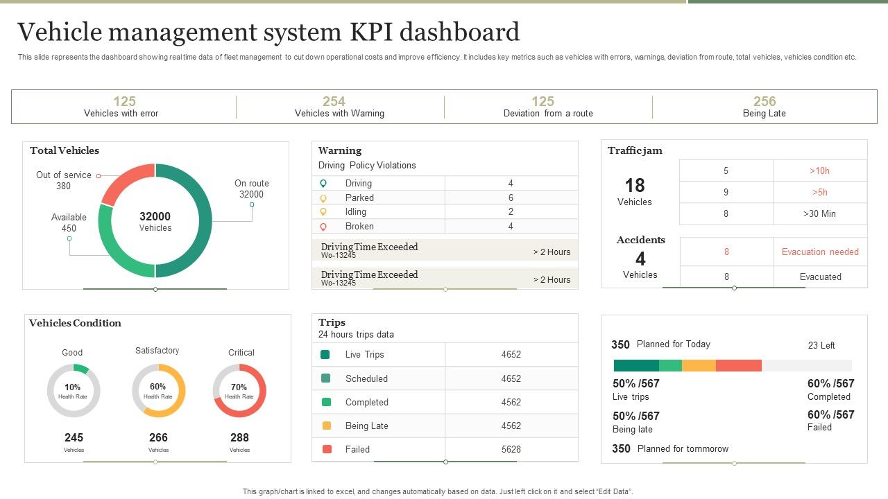 Vehicle Management System KPI Dashboard Introduction PDF