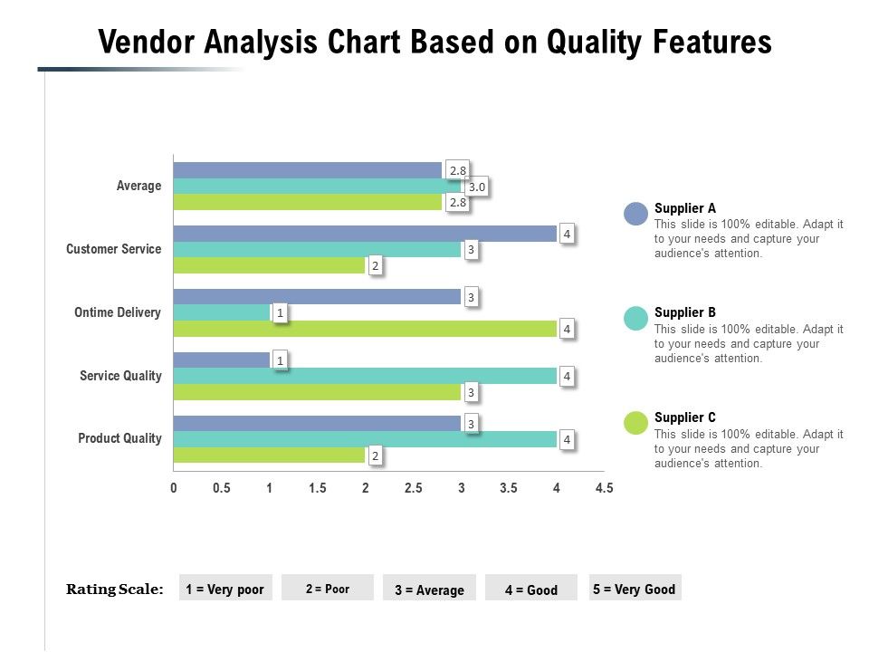 Vendor_Analysis_Chart_Based_On_Quality_Features_Ppt_PowerPoint_Presentation_Icon_Smartart_Slide_1.jpg