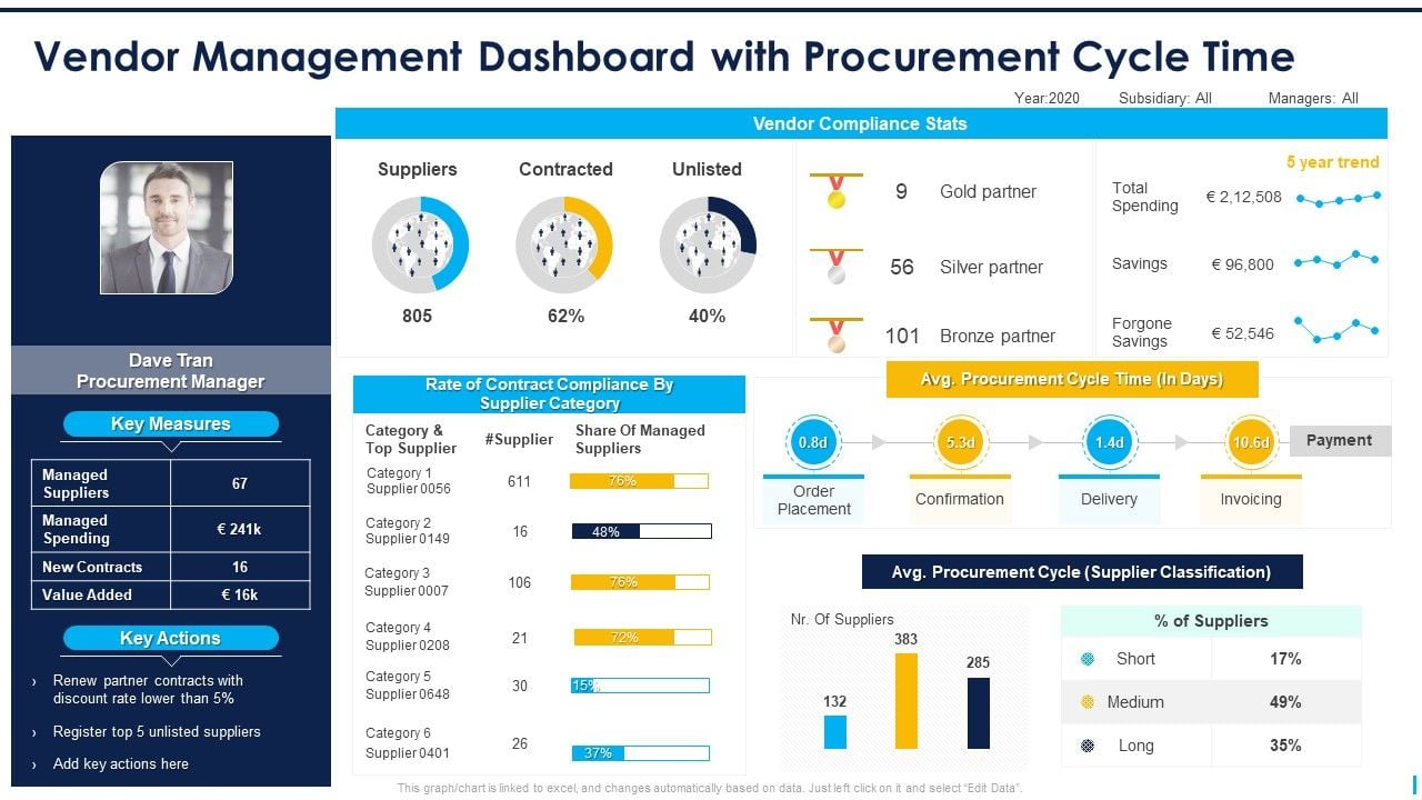 Vendor_Management_Dashboard_With_Procurement_Cycle_Time_Ppt_Icon_Templates_PDF_Slide_1.jpg