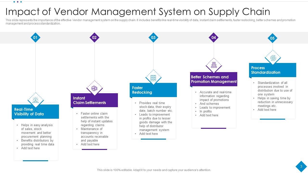Vendor Management Ppt PowerPoint Presentation Complete Deck With Slides Slide03