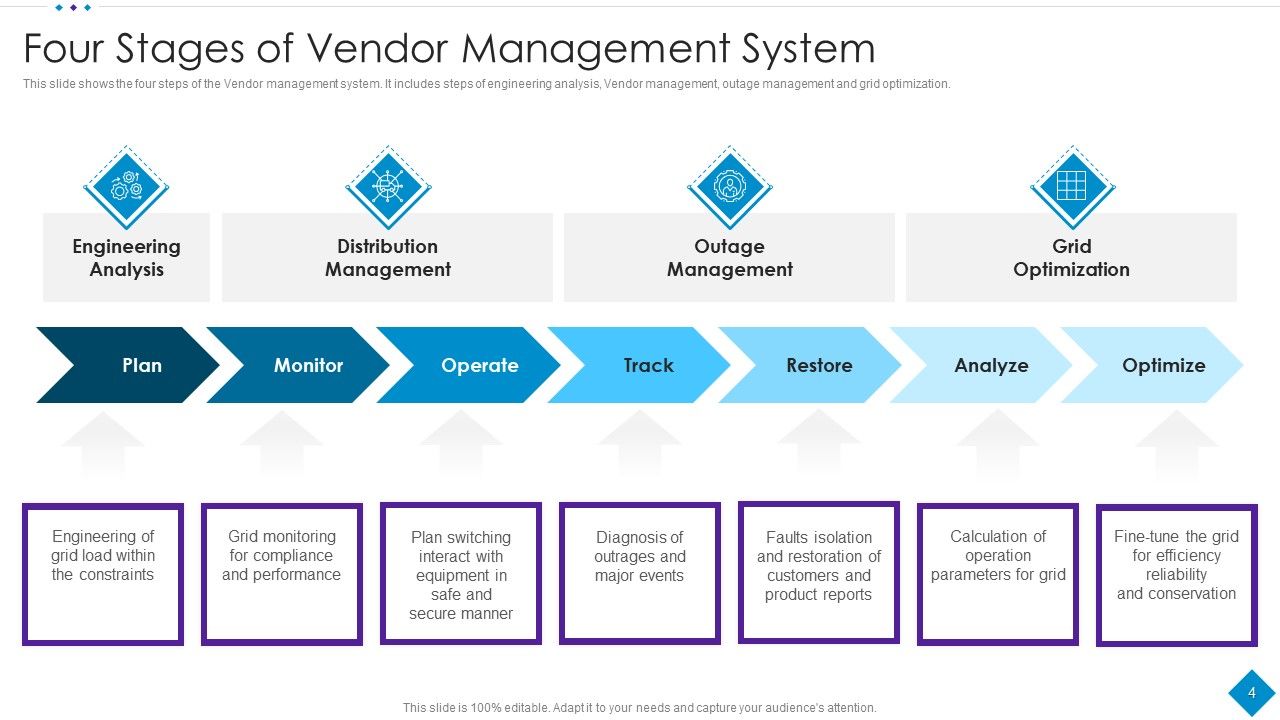 Vendor Management Ppt PowerPoint Presentation Complete Deck With Slides Slide04