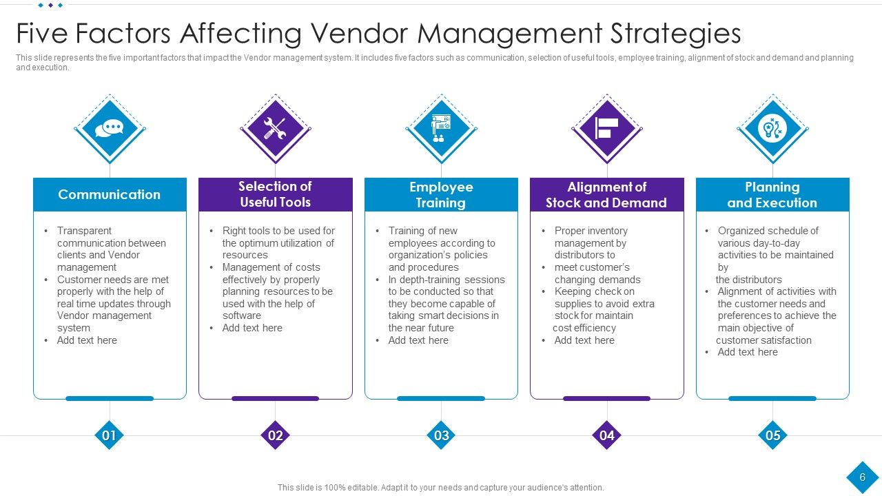 Vendor Management Ppt PowerPoint Presentation Complete Deck With Slides Slide06