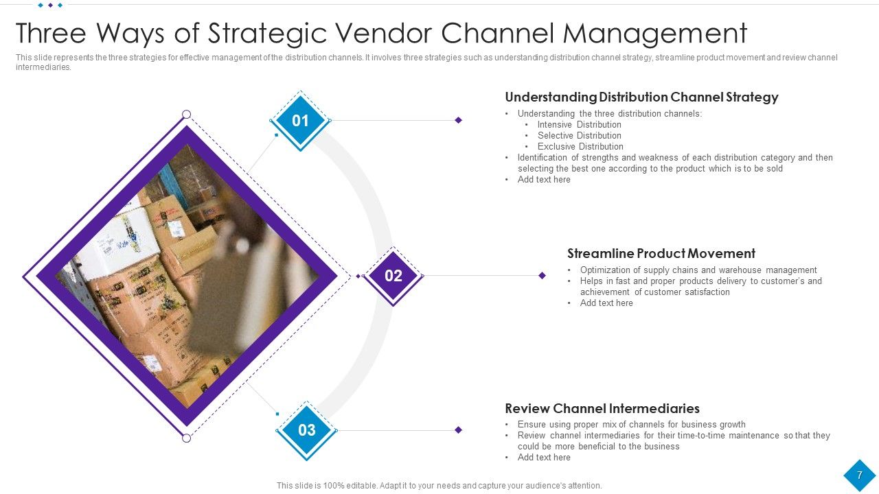 Vendor Management Ppt PowerPoint Presentation Complete Deck With Slides Slide07