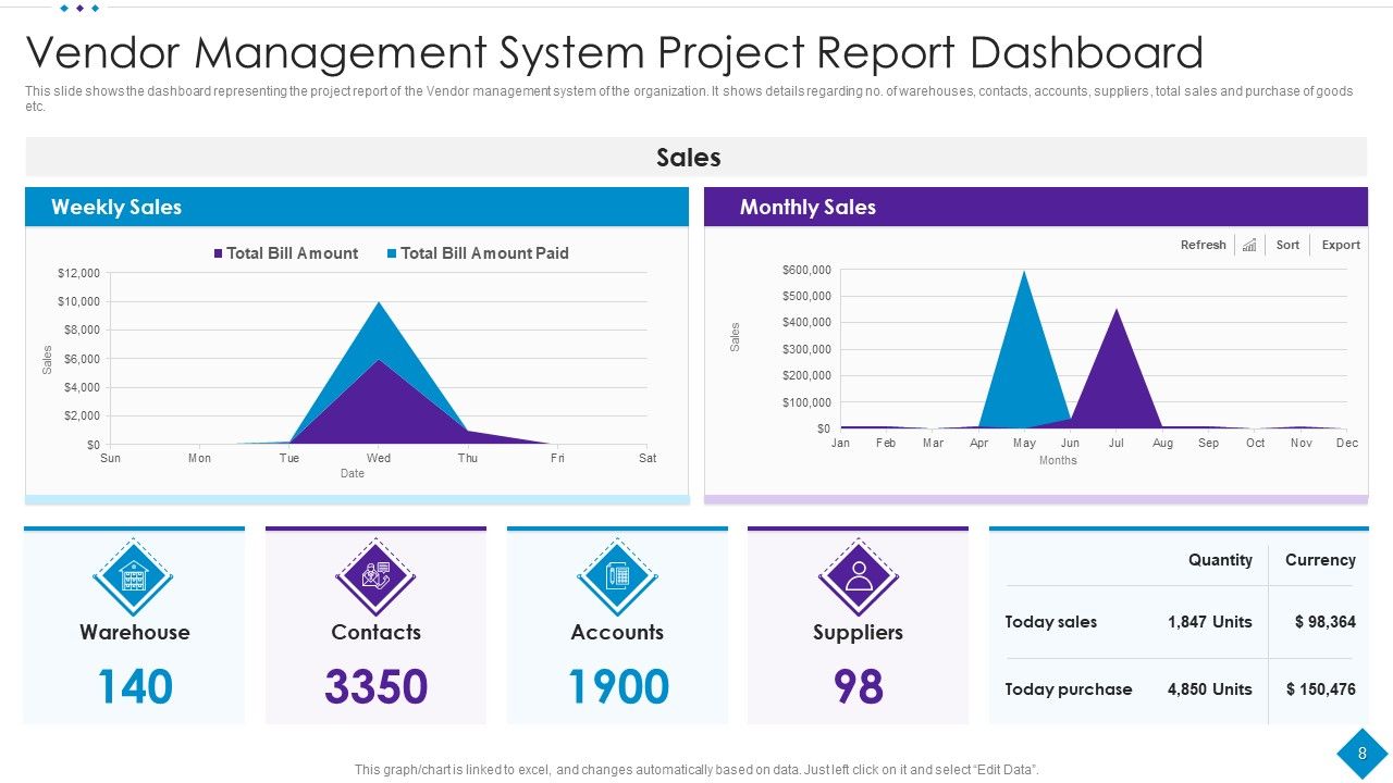 Vendor Management Ppt PowerPoint Presentation Complete Deck With Slides Slide08