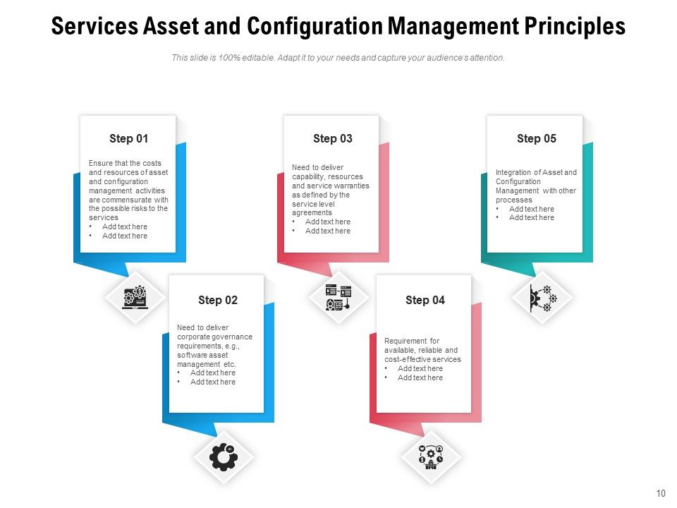 Vendors Services To Provide Configuration Management Awareness Ppt PowerPoint Presentation Complete Deck Slide10