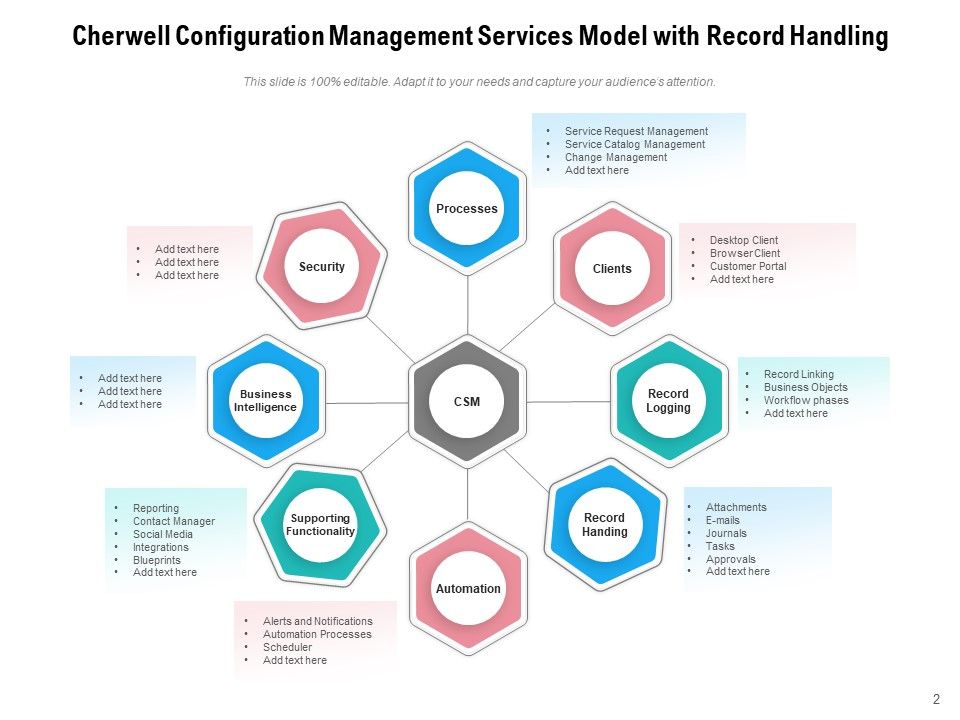 Vendors Services To Provide Configuration Management Awareness Ppt PowerPoint Presentation Complete Deck Slide02