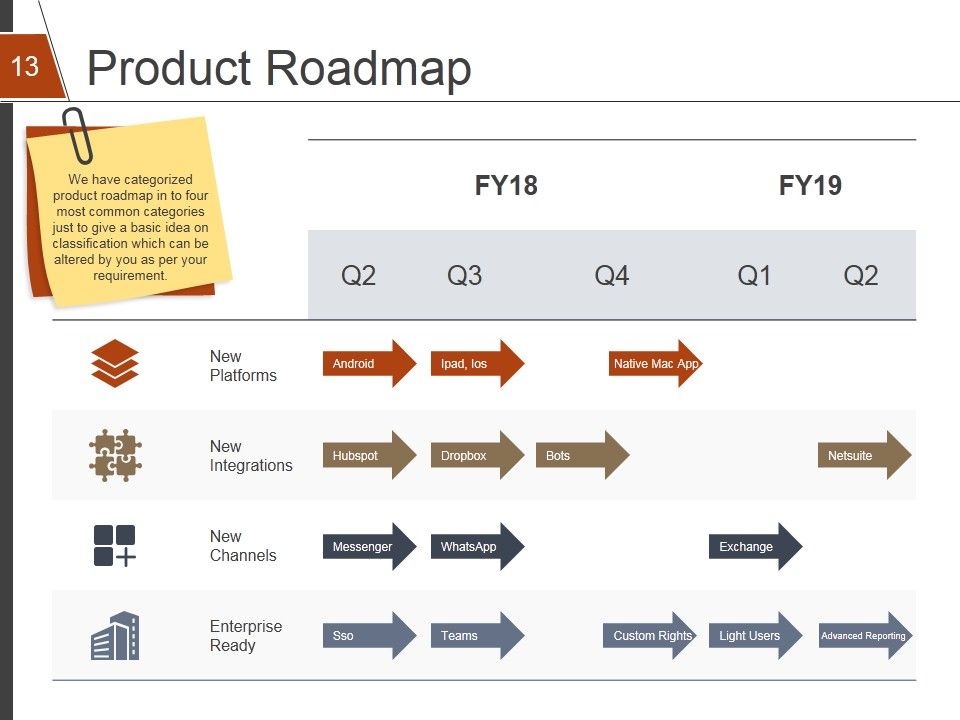 Venture Capital Financing Ppt PowerPoint Presentation Complete Deck With Slides Slide13