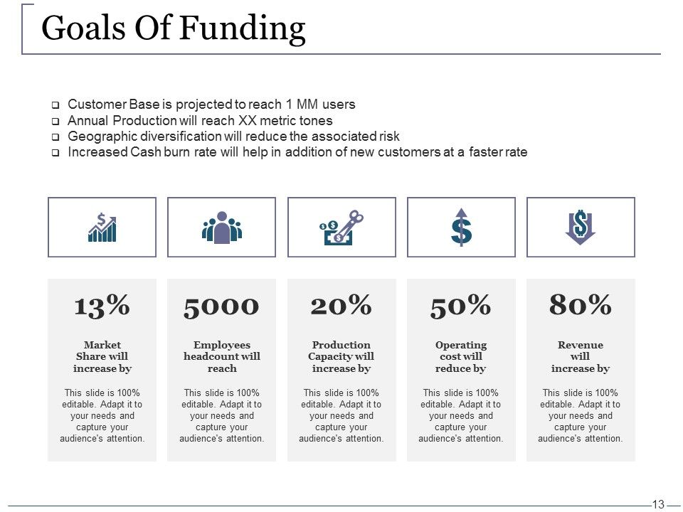 Venture Capital Ppt PowerPoint Presentation Complete Deck With Slides Slide13