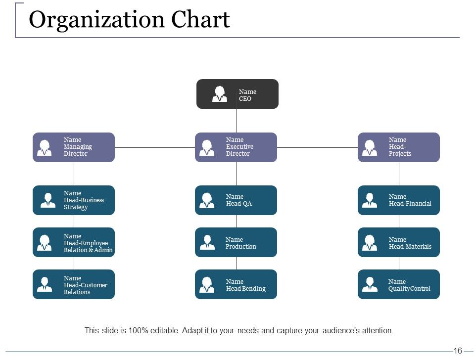 Venture Capital Ppt PowerPoint Presentation Complete Deck With Slides Slide16