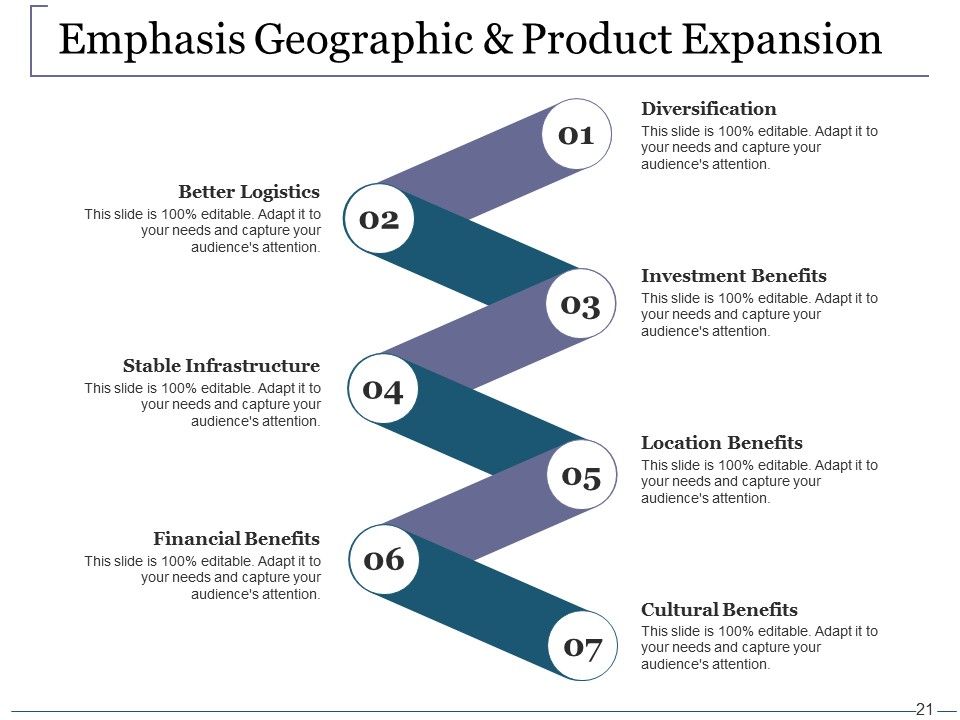 Venture Capital Ppt PowerPoint Presentation Complete Deck With Slides Slide21