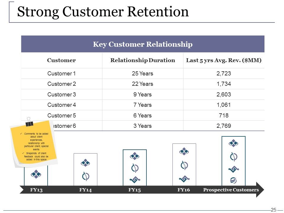 Venture Capital Ppt PowerPoint Presentation Complete Deck With Slides Slide25