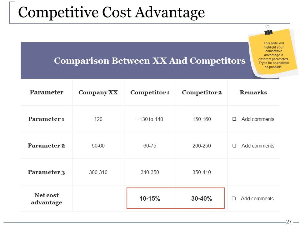 Venture Capital Ppt PowerPoint Presentation Complete Deck With Slides Slide27