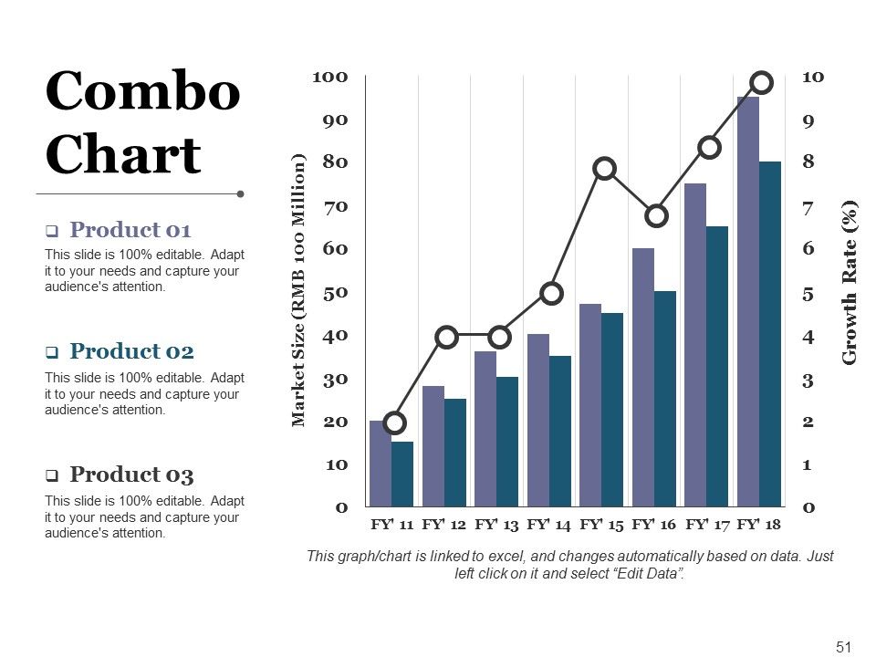 Venture Capital Ppt PowerPoint Presentation Complete Deck With Slides Slide51