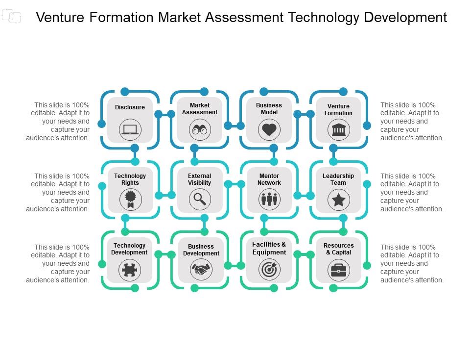 Venture_Formation_Market_Assessment_Technology_Development_Ppt_PowerPoint_Presentation_Model_Icon_Slide_1.jpg
