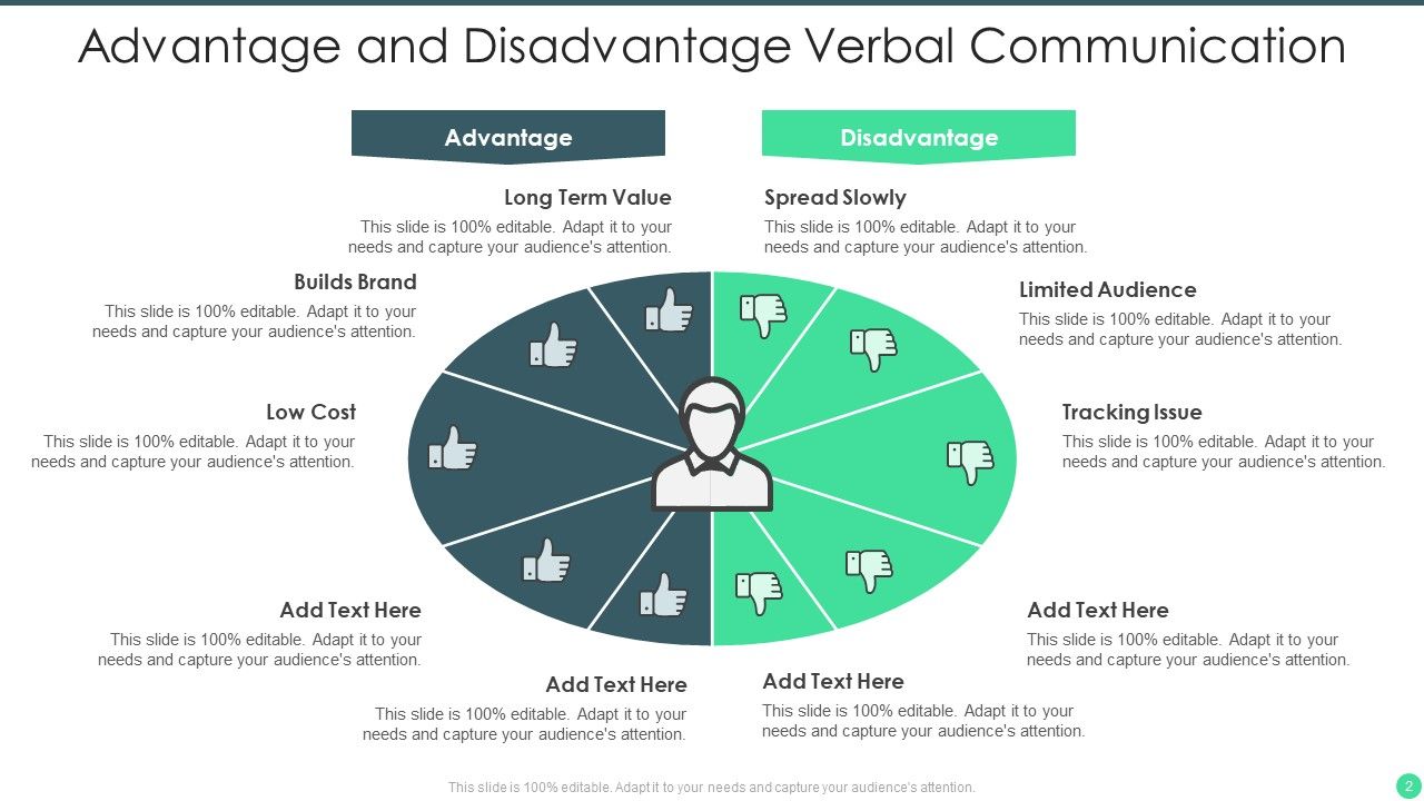 Verbal Communication Ppt PowerPoint Presentation Complete Deck With Slides