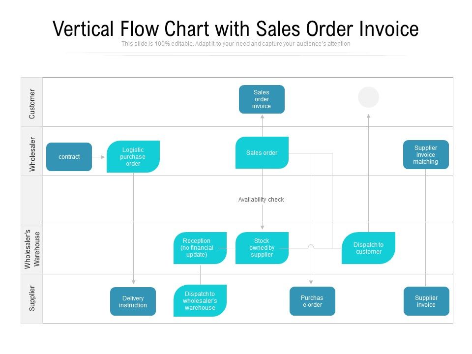 Vertical_Flow_Chart_With_Sales_Order_Invoice_Ppt_PowerPoint_Presentation_Icon_Gallery_PDF_Slide_1.jpg