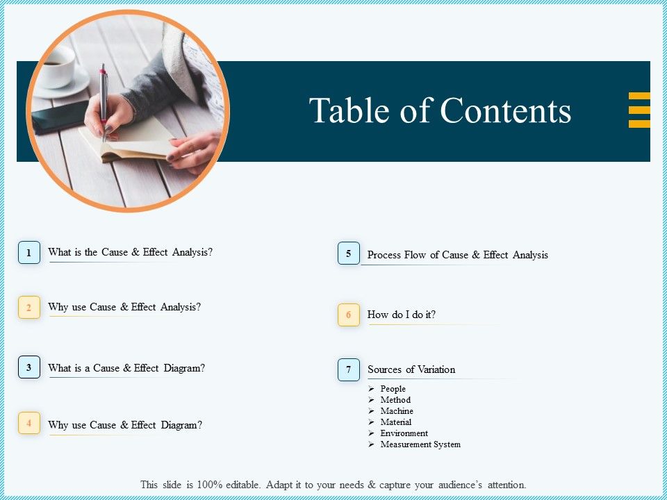 Vicious_Circle_Effect_On_Quality_Assurance_Table_Of_Contents_Ppt_Icon_Example_PDF_Slide_1.jpg