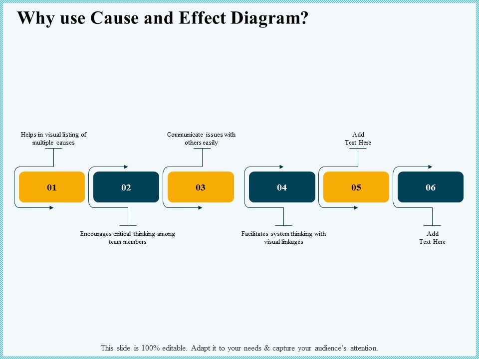 Vicious Circle Effect On Quality Assurance Why Use Cause And Effect ...
