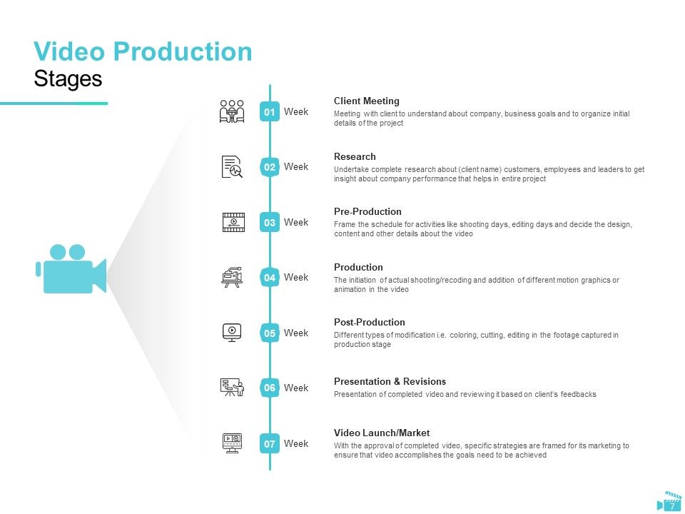 Video Development And Administration Proposal Ppt PowerPoint Presentation Complete Deck With Slides Slide07