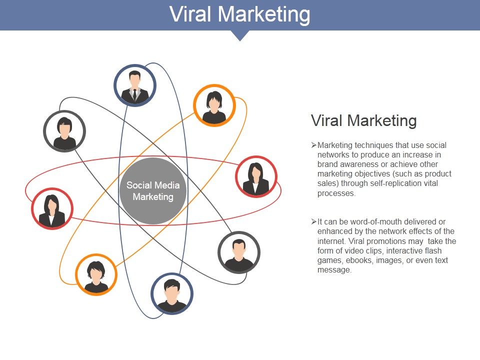 Viral Marketing Ppt PowerPoint Presentation Infographics Example - A Plan For Initiation A Viral Marketing