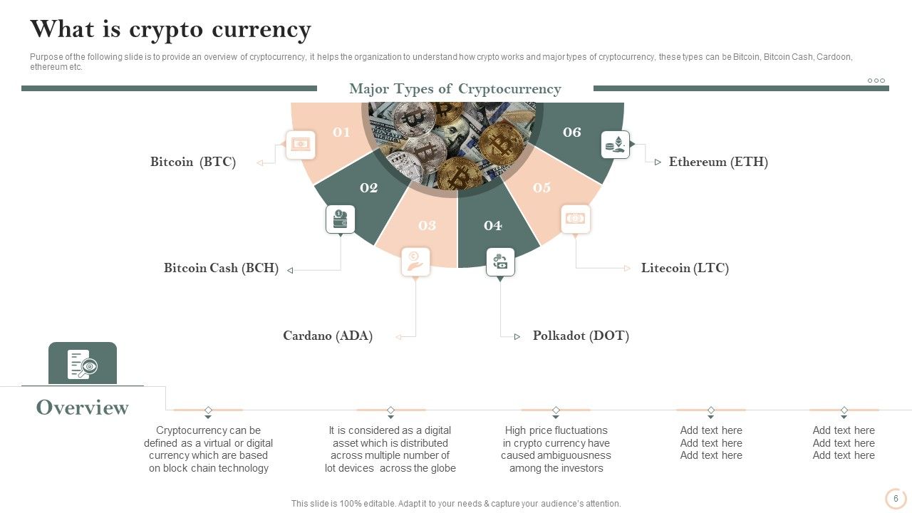 Virtual Assets Investment Guide Ppt PowerPoint Presentation Complete Deck With Slides Slide06