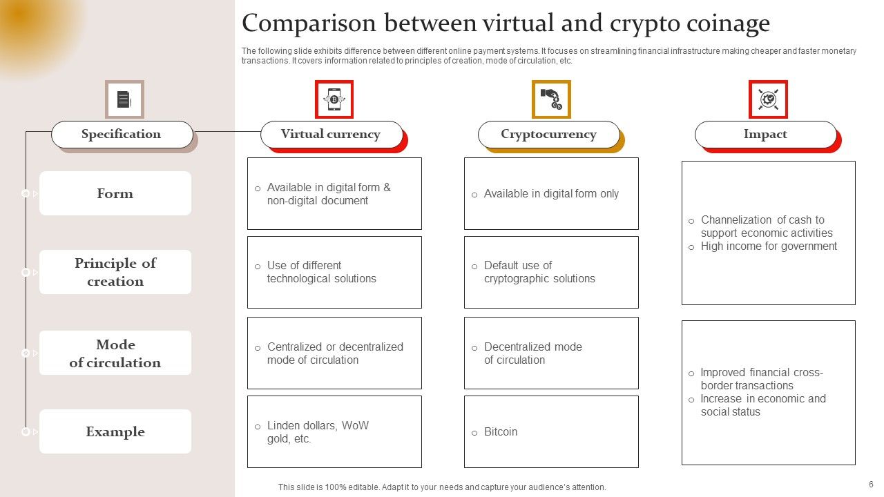 Virtual Coinage Ppt PowerPoint Presentation Complete Deck With Slides Slide06