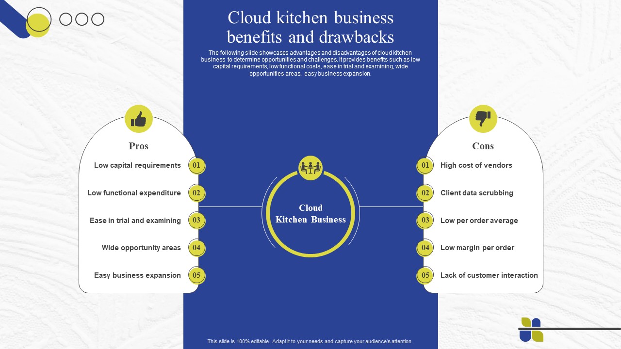 Virtual_Kitchen_Market_Assessment_Cloud_Kitchen_Business_Benefits_And_Drawbacks_Template_PDF_Slide_1.jpg