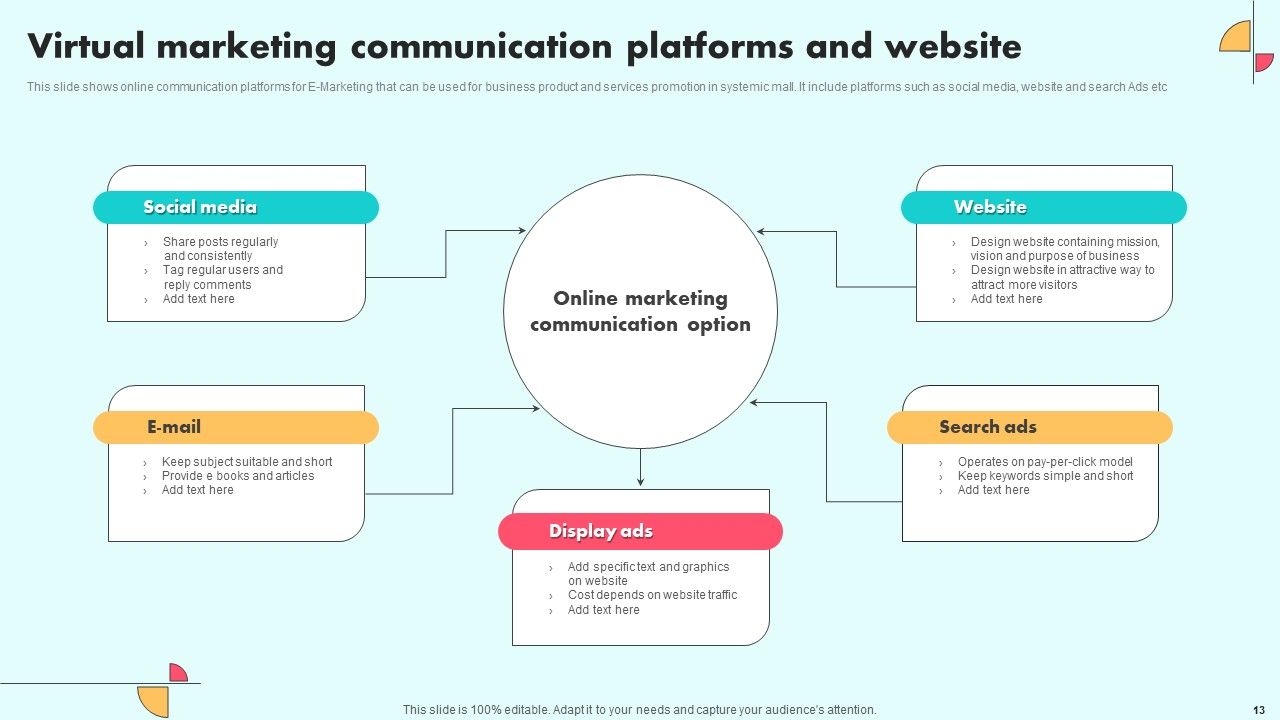 Virtual Marketing Ppt PowerPoint Presentation Complete Deck With Slides Slide13