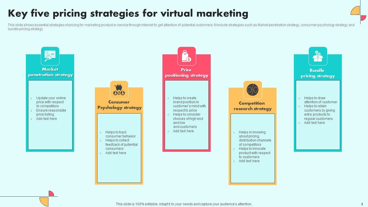 Virtual Marketing Ppt PowerPoint Presentation Complete Deck With Slides Slide03